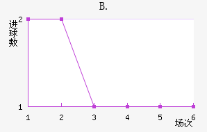 B.