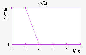 CA˹ǽ