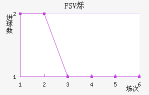 FSV˸