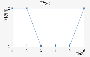 ˹SC