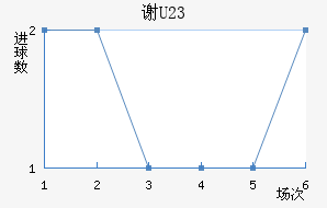лƶ(U23)