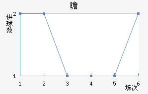 հ