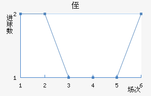 ֶ˹
