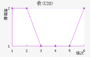 ױ(U20)