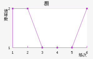 尲