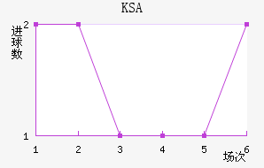 KSA