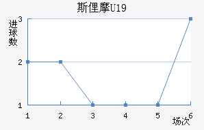 ˹U19