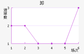 ж