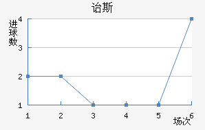ڱ˹Ͻ