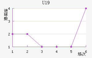 ˸°ͺU19