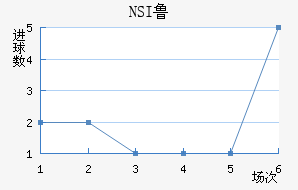 NSI³ά˽