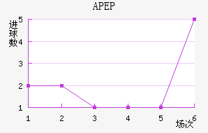APEP