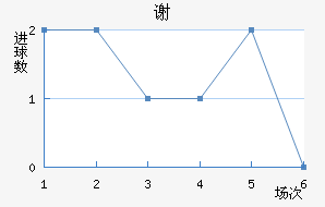 лƶ