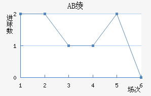 AB籾