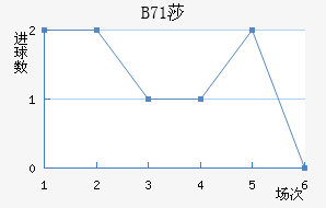 B71ɯŽ