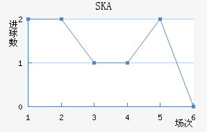 SKAɼǽ