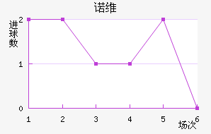 ŵά