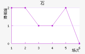 ʯ½