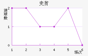 ʷƶٽ