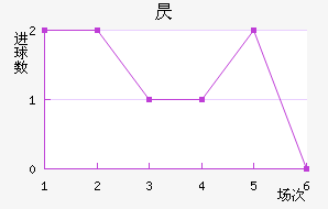 꾩