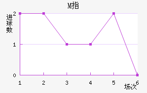 Mָ