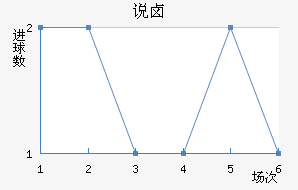 ˵±