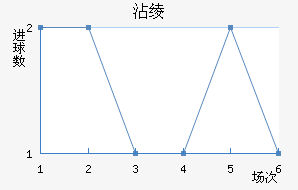 մ籩