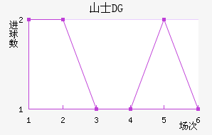 ɽʿDG
