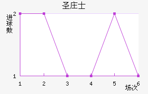ʥׯʿ