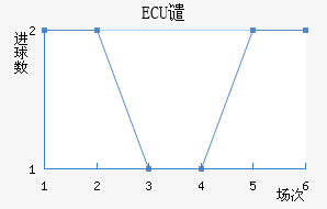 ECUǴ·ս