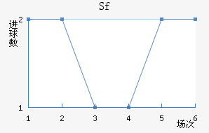 Sfƽ