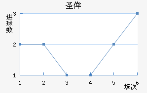 ʥٰ