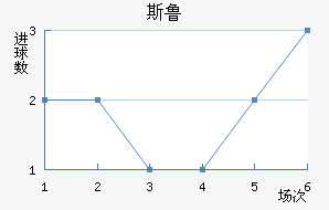˹³
