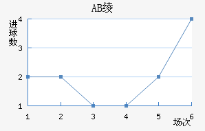 AB籾