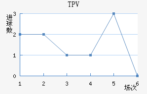 TPV̷
