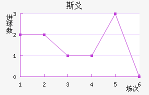 ˹سǽ