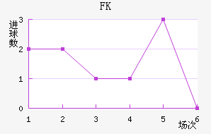 FKװ