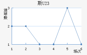˹ά(U23)