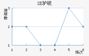 SE¿˶