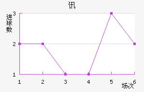 Ѷս
