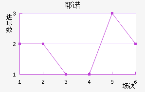 Үŵ½