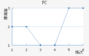 FC