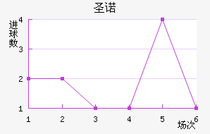 ʥŵ
