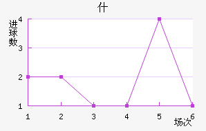 ʲŵ½