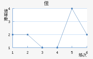 ֶ