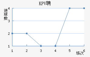KPVƸ