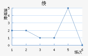 籾