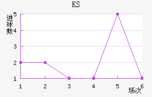 KS