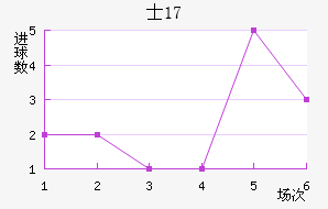 ʿU17