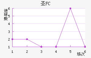 FCʥ